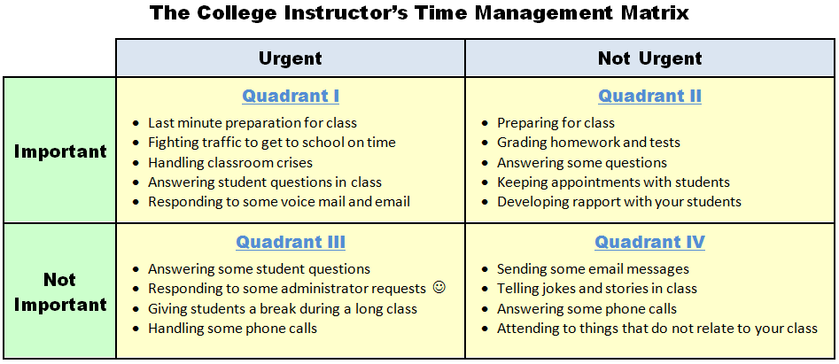 time management for professors
